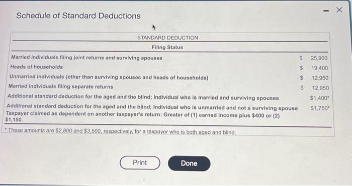 expenses incurred. View more information. View the standard deduction schedule. Requirement What