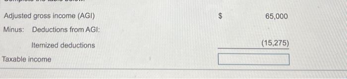 is her 2022 taxable income? Begin by determining the excess medical expenses