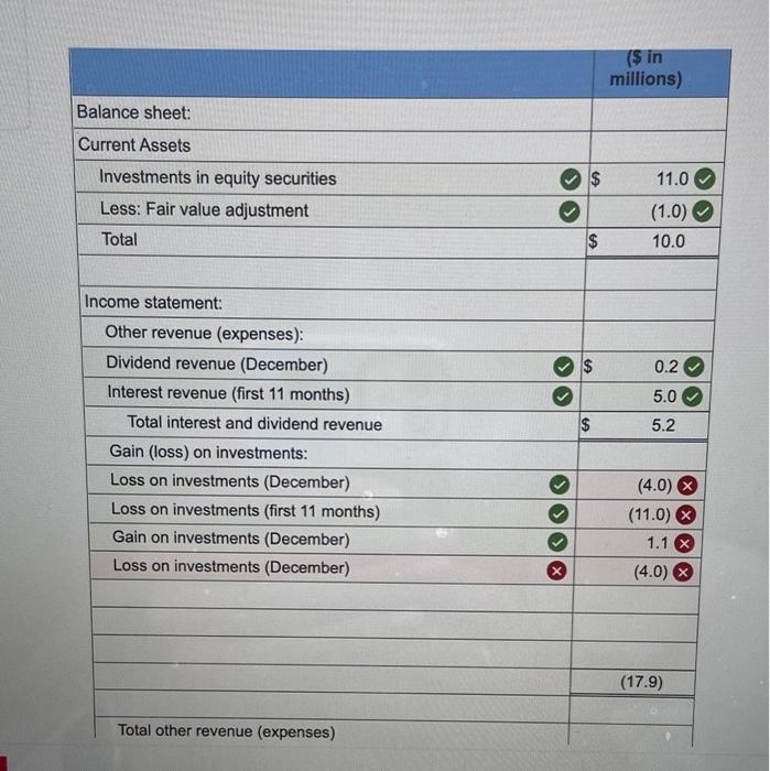 statement. Thanks 2 to Submit Saved Help Save & Exit Check my
