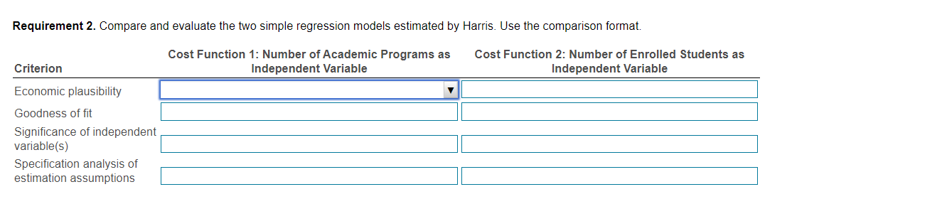 Plot the relationship between overhead costs and number of academic programs. Choose