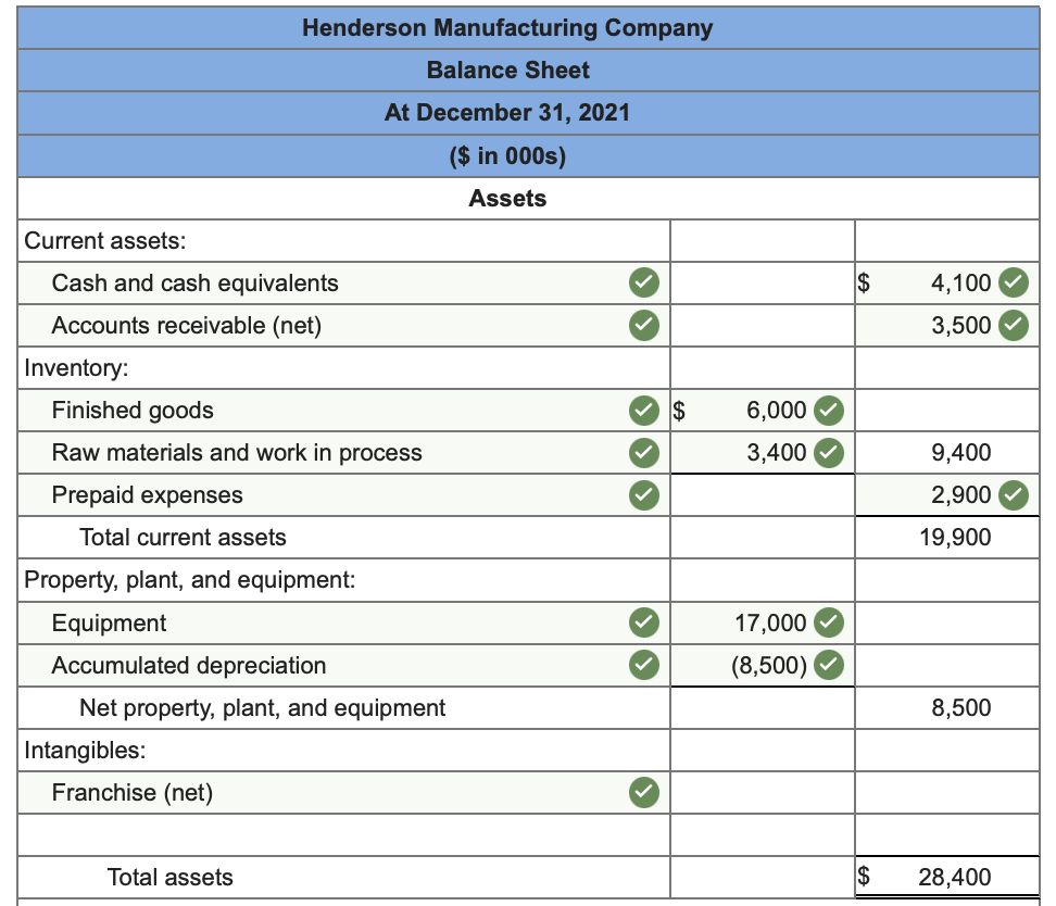 (like completely missing so it doesn't even tell me its wrong) or