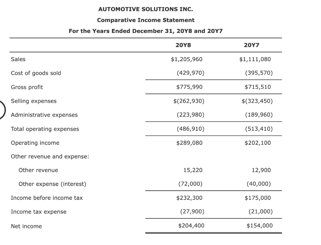 \\ \hline$1,489,500 & $1,310,500 \\ \hline$2,681,100 & $2,254,614 \\ \hline \hline \end{tabular}