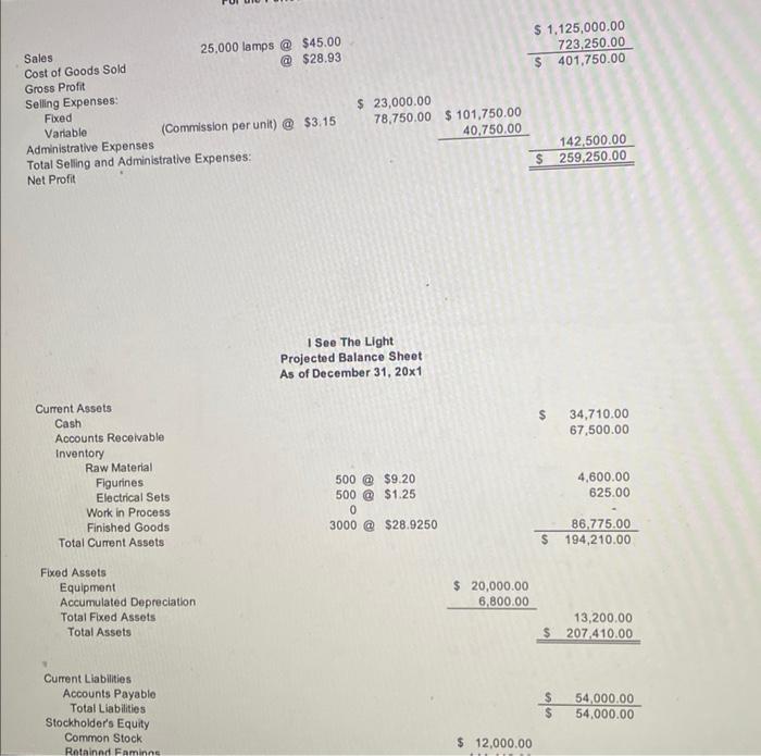 Selling and Administrative (Round to two places, SH\#..HAl) (9.01) 1 cted increases