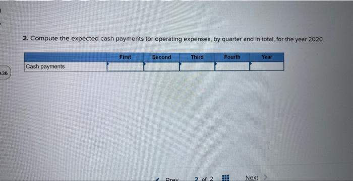 and merchandise purchases for the year 2020, as well as actual sales