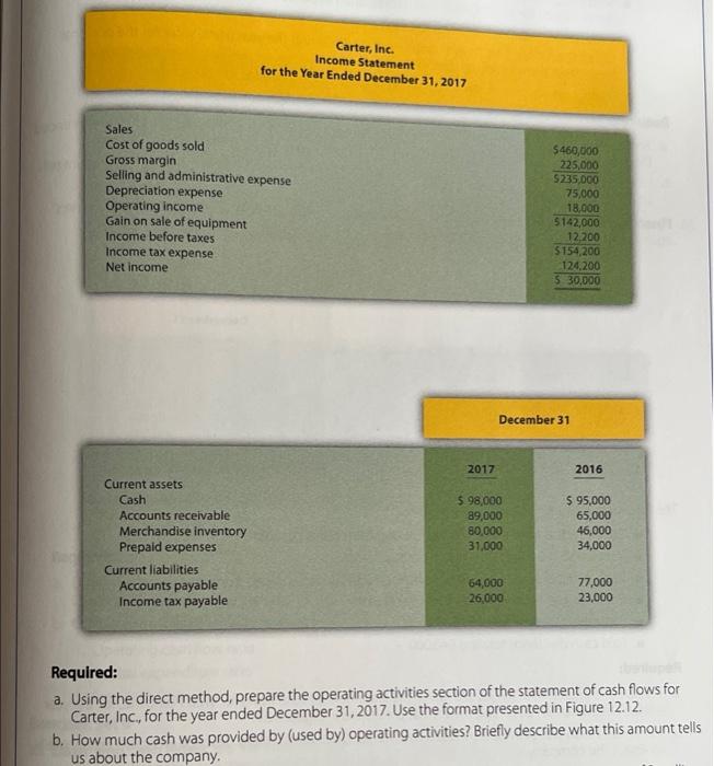 income statement and current sections of the balance sheet are for Carter,