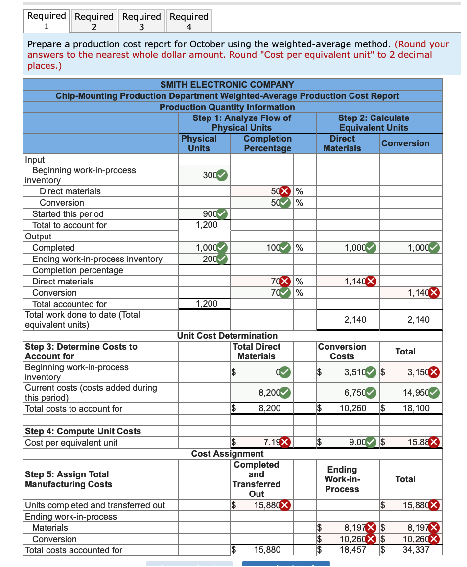 How do I solve for the incorrect with the equivalent units ?