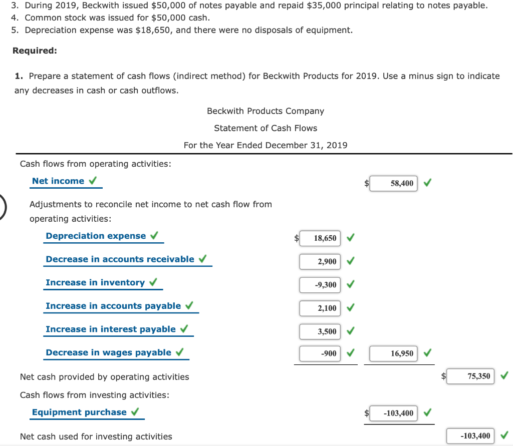Statement of Cash Flows The comparative balance sheets for Beckwith Products Company