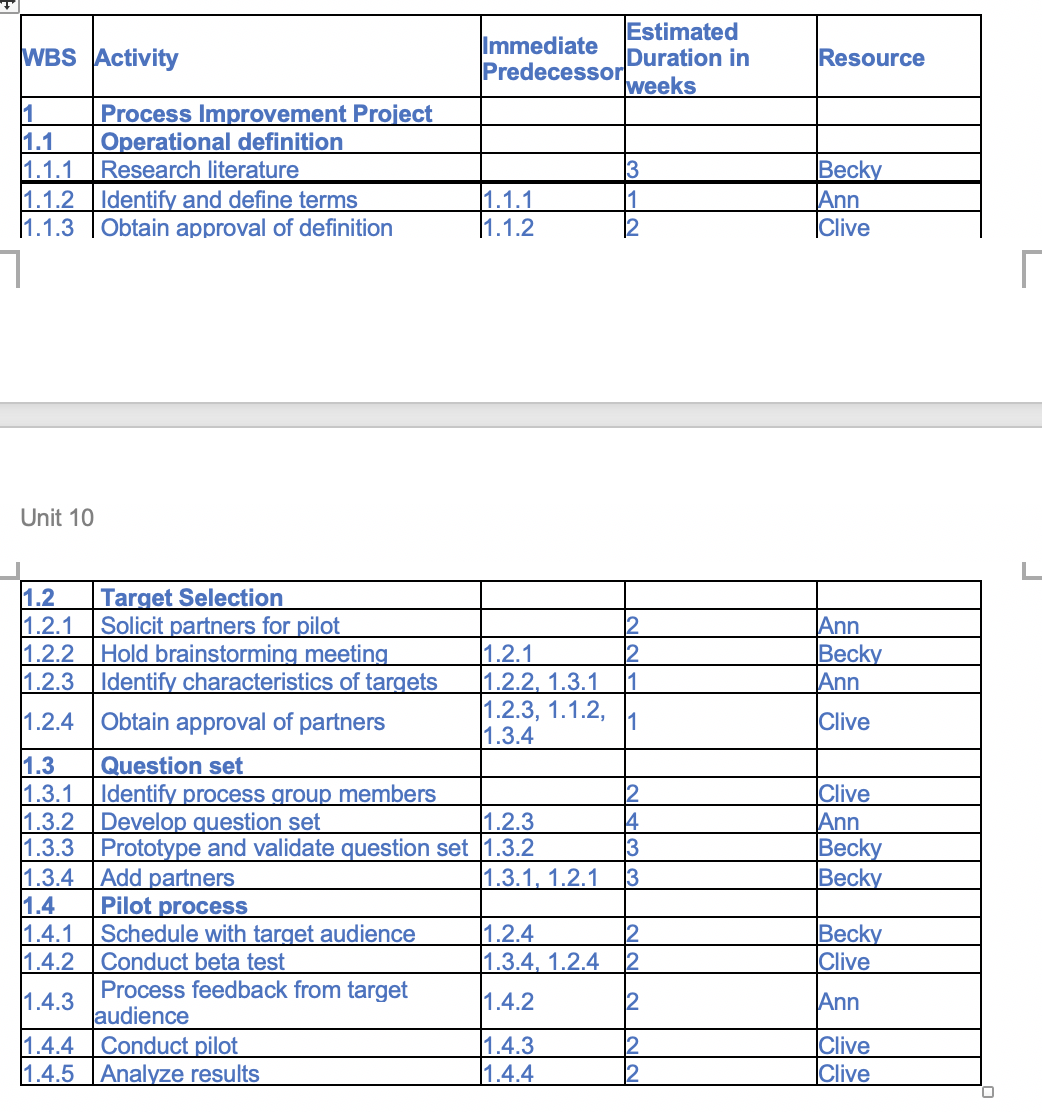 You are the project manager for a process improvement project for Company