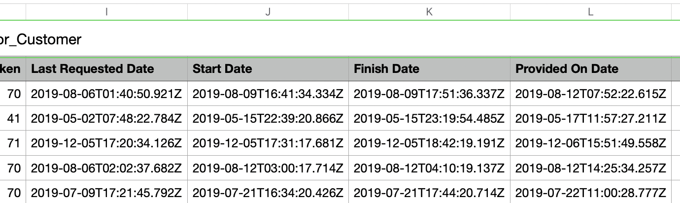 Please answer fast. how can calculate the difference between the requested date