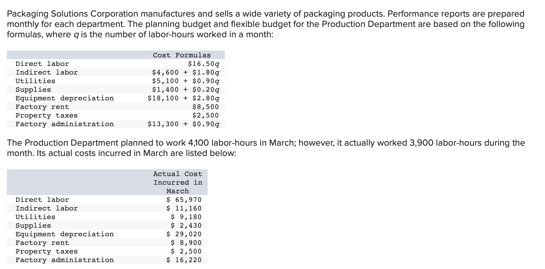 Rent Administrative expenses Total expense 0 Net operating income 0 Exercise 9-8