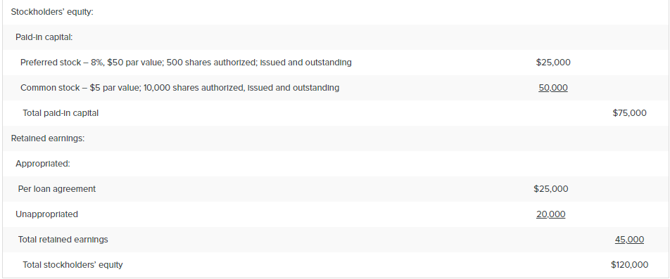 2009 December 31, trial balance of Yamey Corporation had the following account