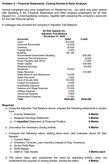 Problem 2 - Financial Statements, Closing Entries & Ratio Analysis Having
