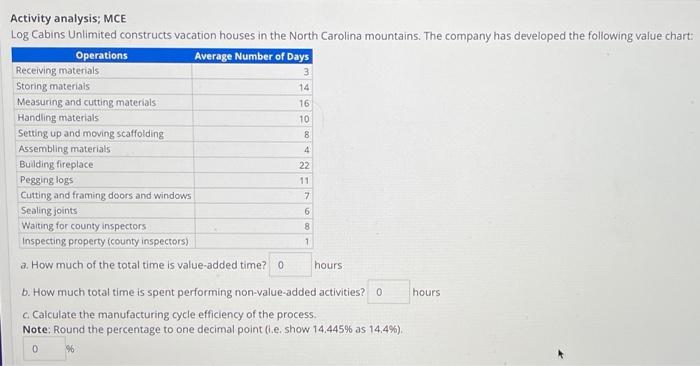  please help Activity analysis; MCE Log Cabins Unlimited constructs vacation houses