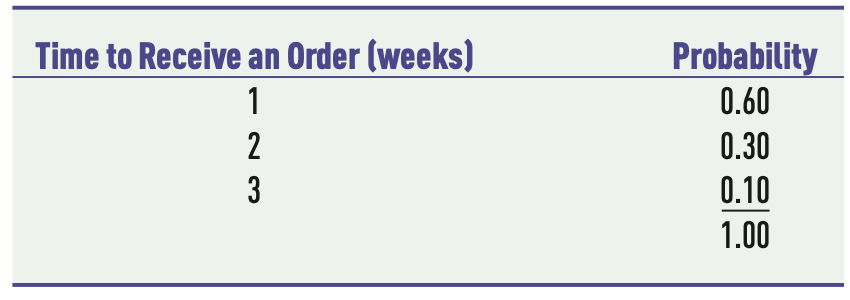 stereo sets, which it orders from Fuji Electronics in Japan. Because of