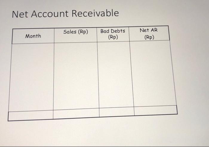 with a period of 1 month. For cash payments we give 5%