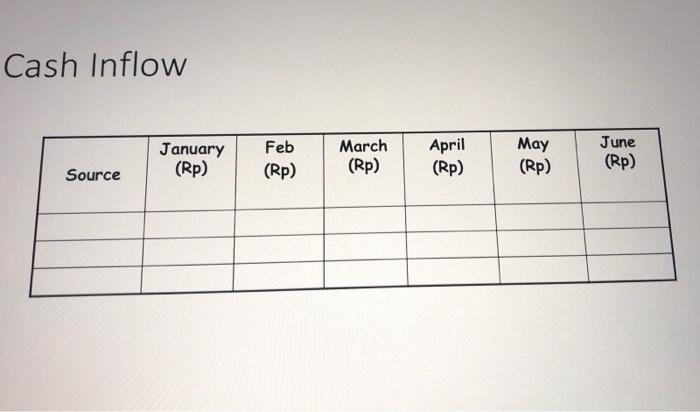 customer/ debtor pays 75%, and the rest is paid in the following