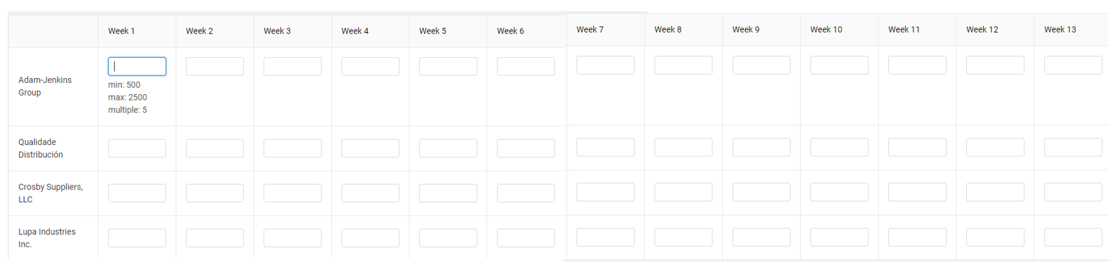 much to order and when by Creating Purchase Orders & Review the