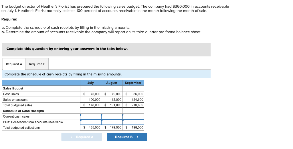GHA 14 #2 please format the exact same The budget director of