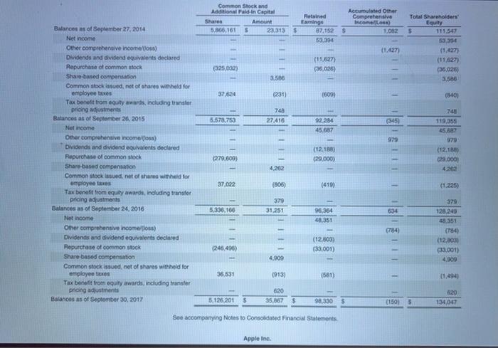 which we reeded in thousands and preshare amount Yaars ended September 30,