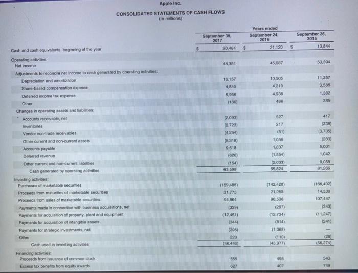 September 2017 2010 229 2345 215.6395 141048 191375 88.100 84200 September 2015