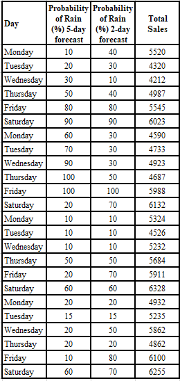 Introduction to Operations Management- Week 8 AssignmentRachel's Breakfast CafFor the final project,