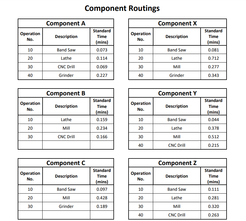 format for part 2. PLEASE Review the Bill of Material below. Assembly