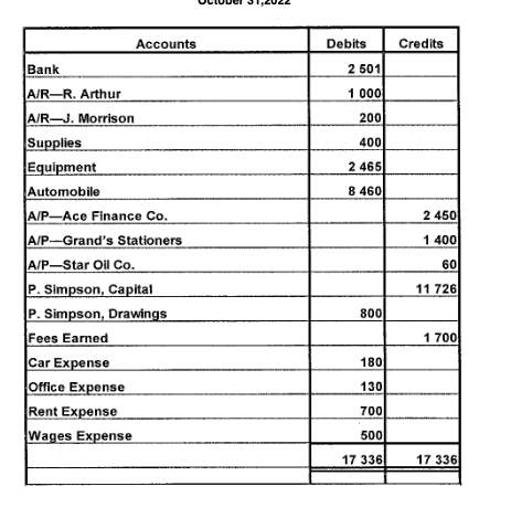 Instructions Create a Balance Sheet Use the Income statement below Use the