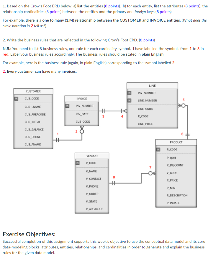 Please assist 1. Based on the Crow's Foot ERD below: a} list
