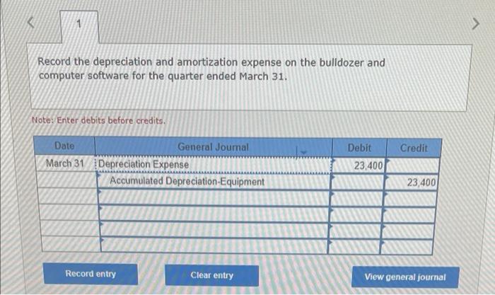 522,000 cash and signing a $232,000 note due in five years. January