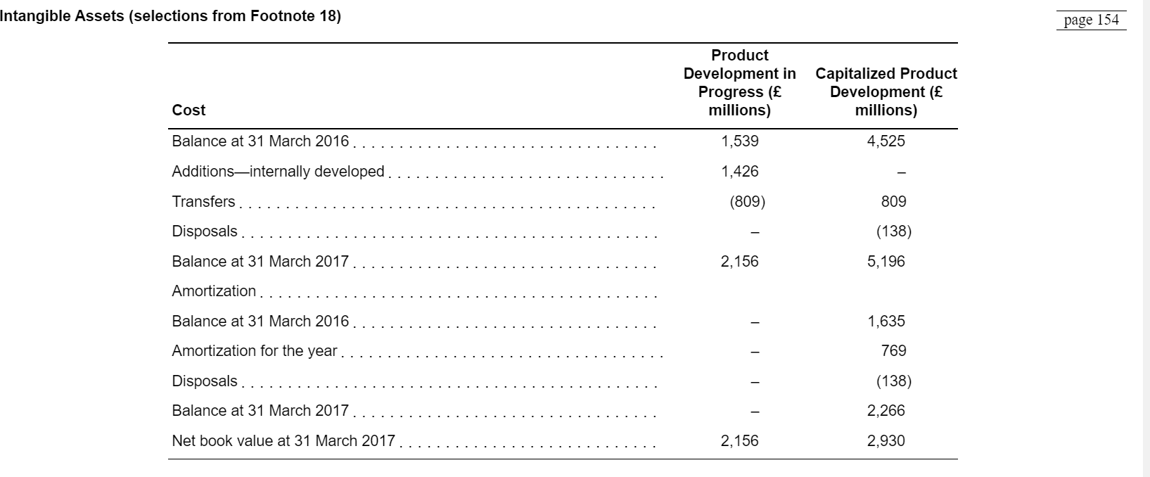 Prior to beginning work on this assignment, read Chapters 4 and 5