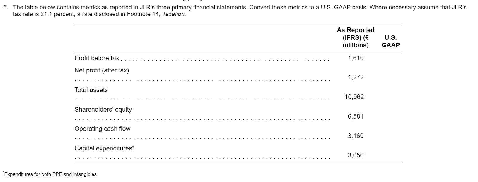 in the textbook. Complete the following case located at the end of