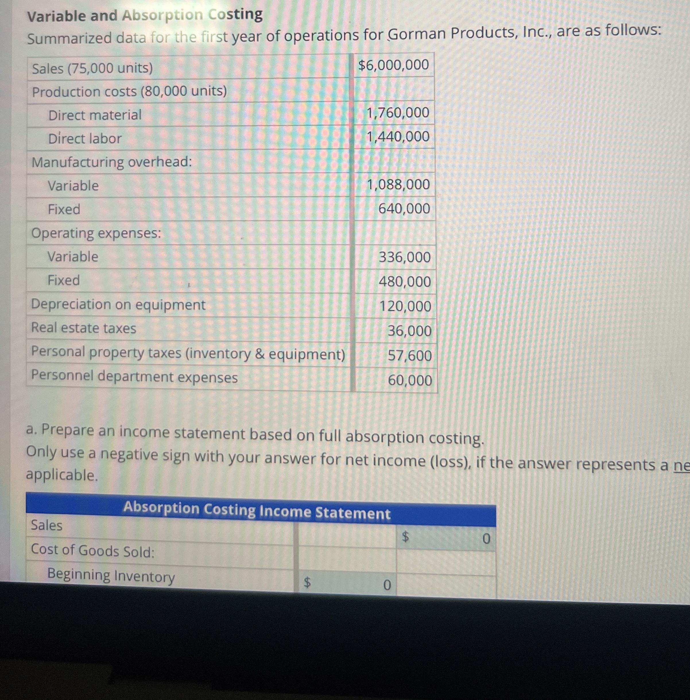  Variable and Absorption Costing Summarized data for the first year of
