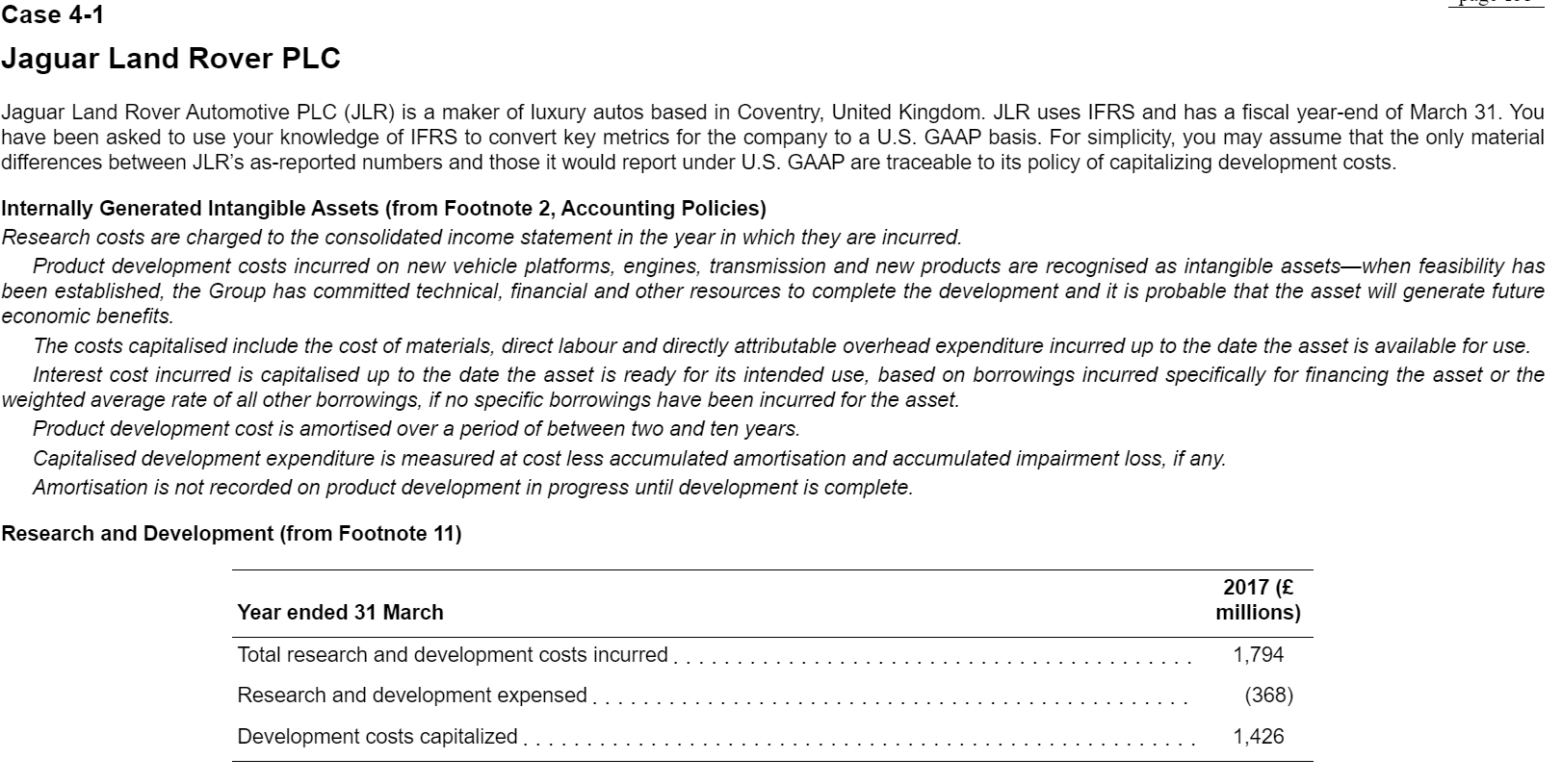 the chapter and submit your answer to Waypoint. The assignment should be