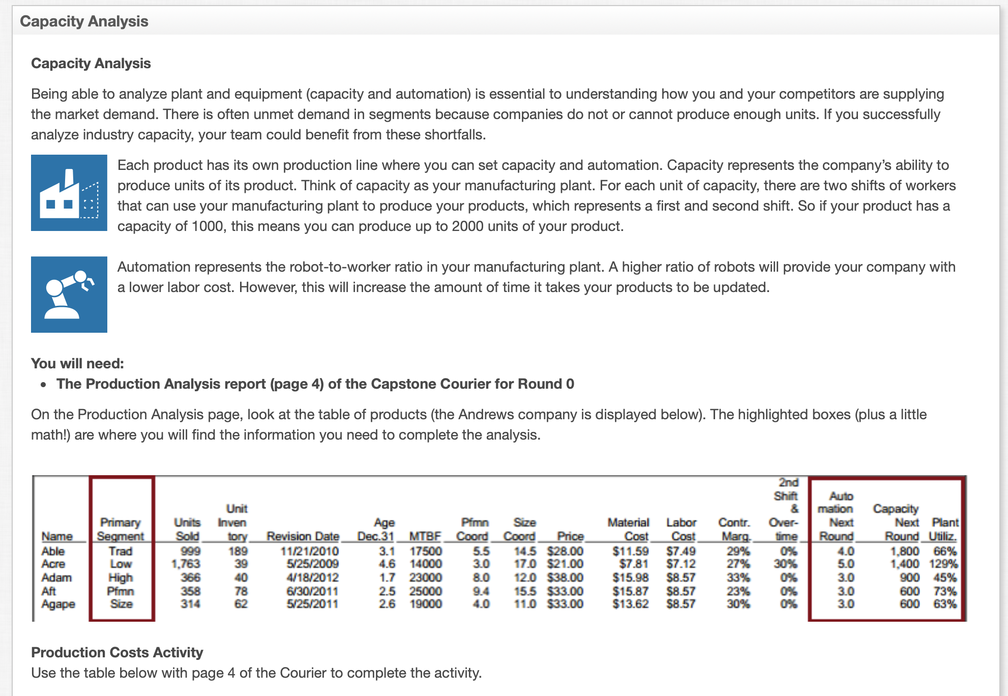 having issues with both industry sections Capacity Analysis Capacity Analysis Being able