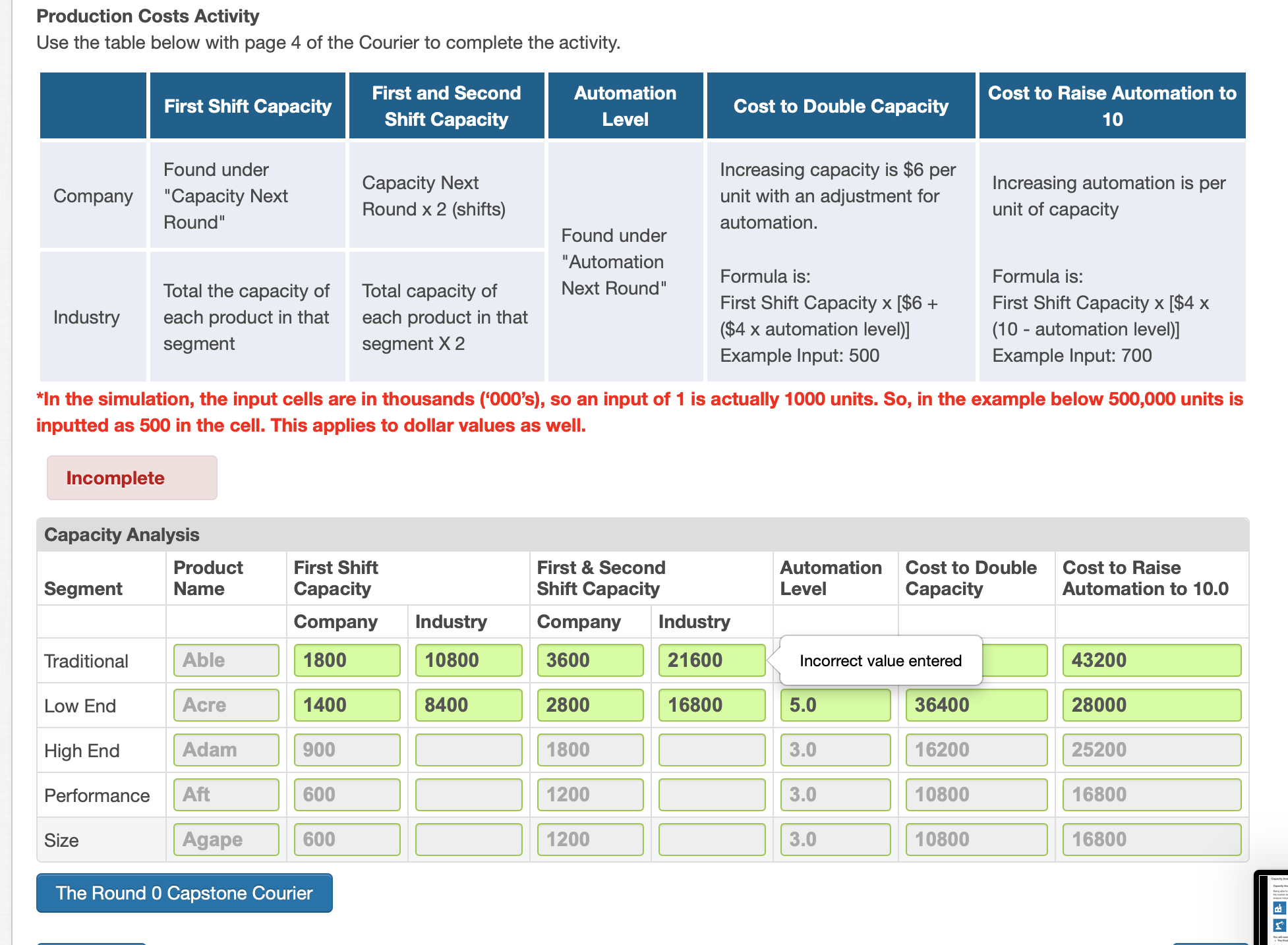 to analyze plant and equipment (capacity and automation) is essential to understanding