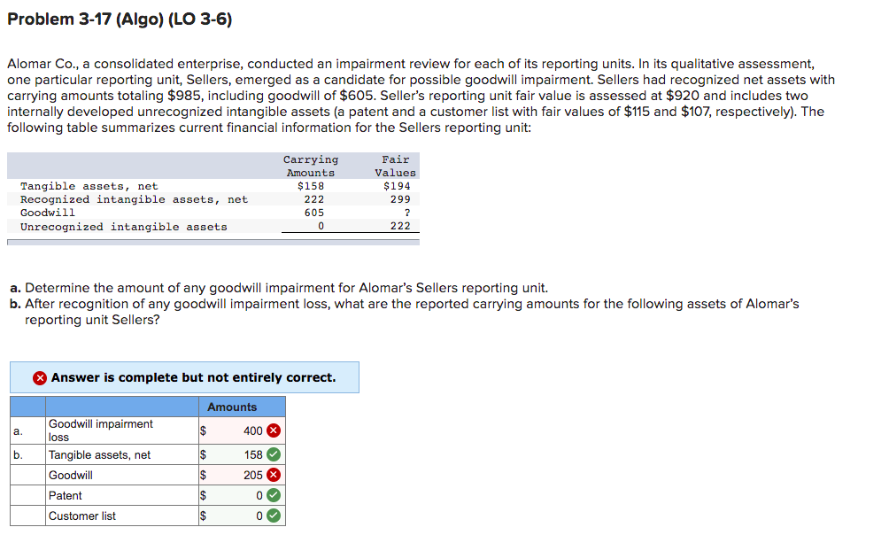 Please help as I am unsure what I am doing wrong.