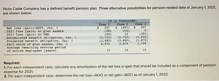  Hicks Cable Company has a defined benefit pension plan. Three alternative