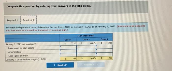 loss (gain)-AOCI, Jan. 1 2021 loss (gain) on plan assets 2021 loss