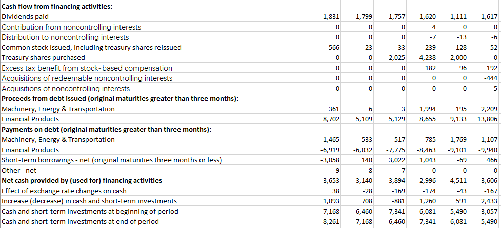 common size and keep 2 decimal places in the percentage, (for example,