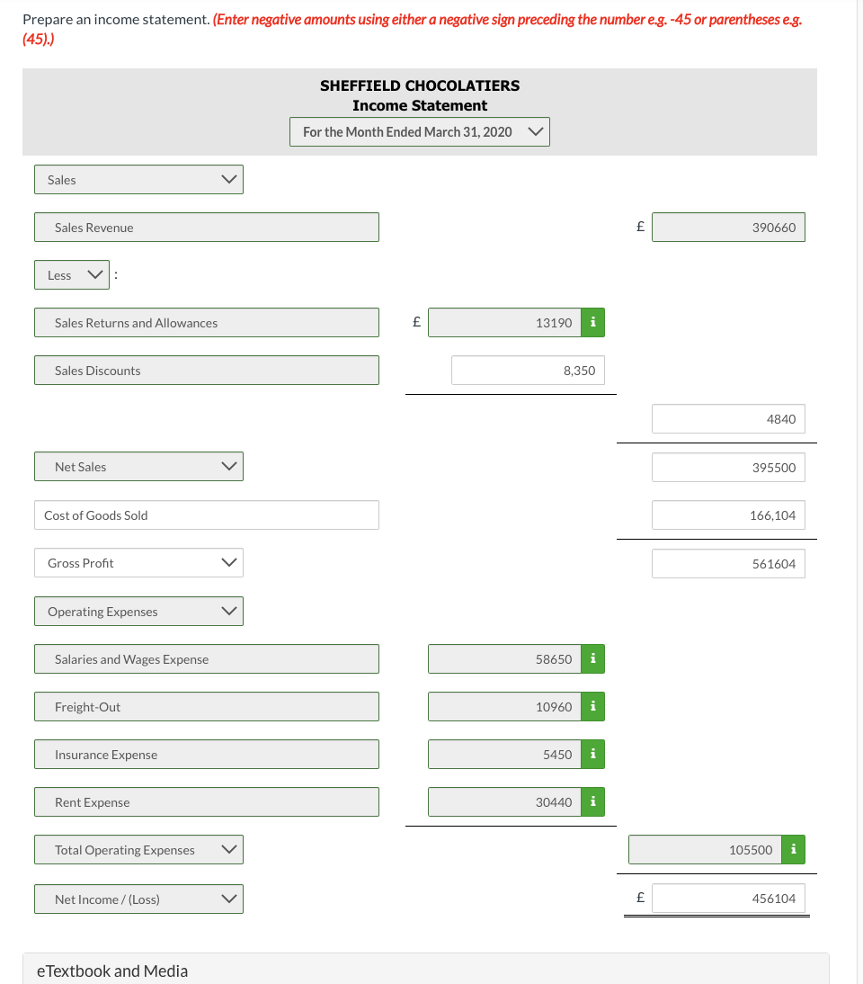 information for Sheffield Chocolatiers for the month of March 2020. Cost of