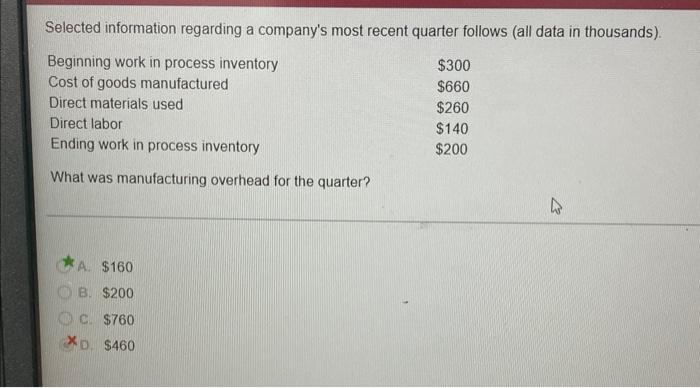 how did they come to this answer??? Selected information regarding a company's