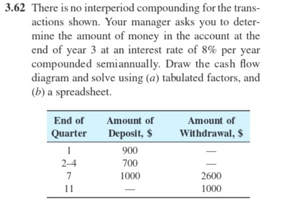 calculate using excel. Show steps please 3.62 There is no interperiod