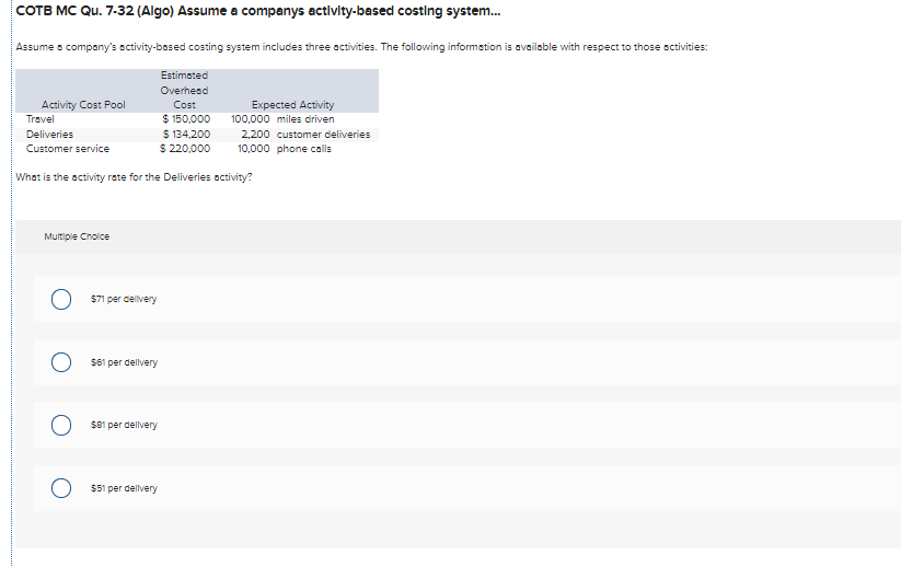 (Algo) Assume a company's actlvity-based costling system... How much total cost (including
