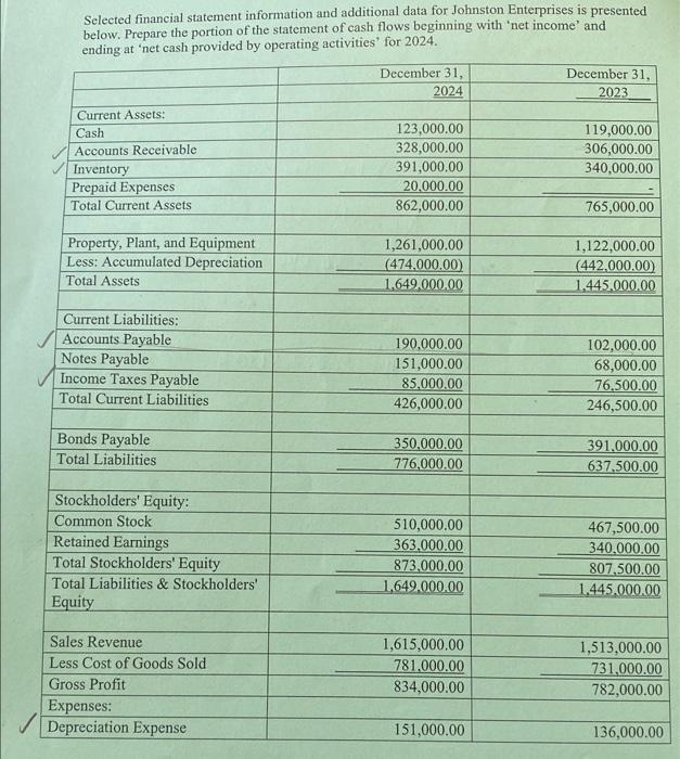 please show all work Calantad financial statement information and additional data for