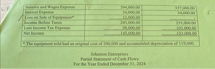 Johnston Enterprises is presented Johnston Enterprises Partial Statement of Cash Flows For