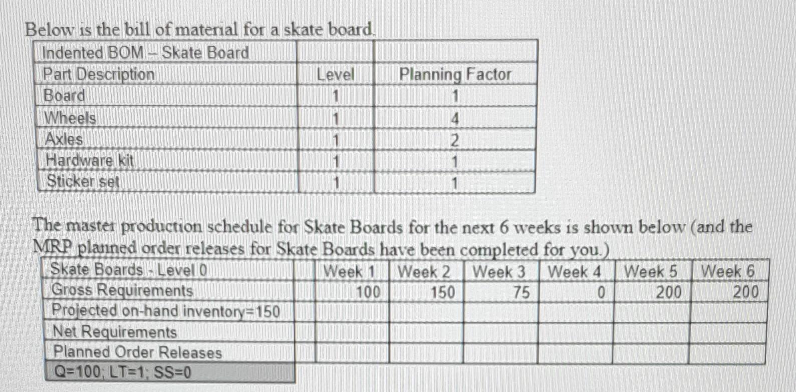  please solve this table Planning Factor Below is the bill of