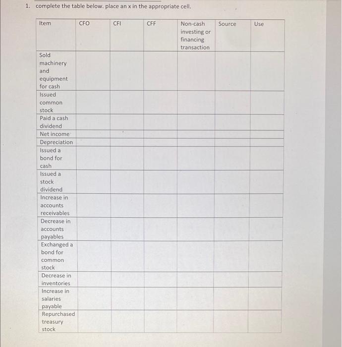 complete chart 1. complete the table below. place an x in the