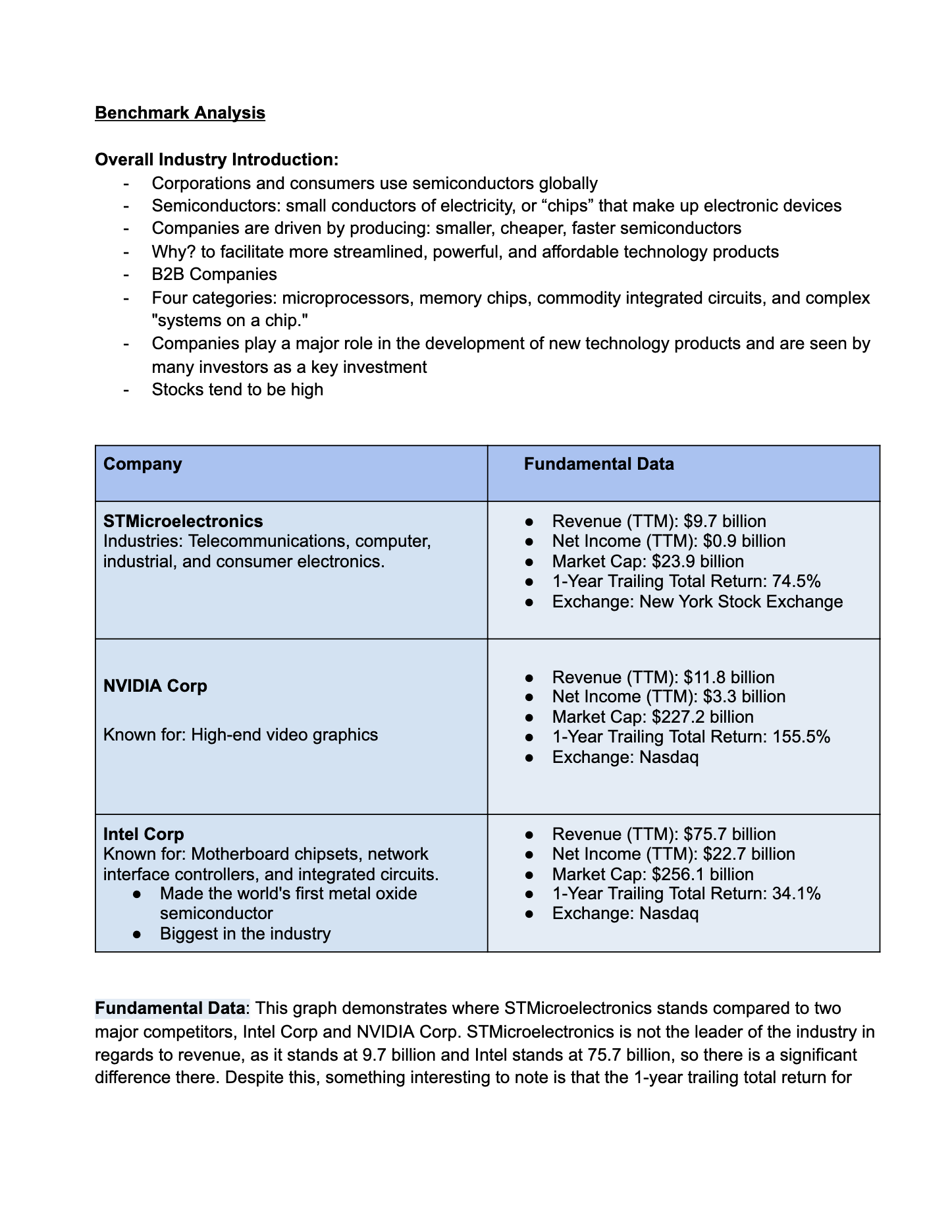in Geneva, Switzerland with 10 other manufacturing sites. They recorded $9.56 billion