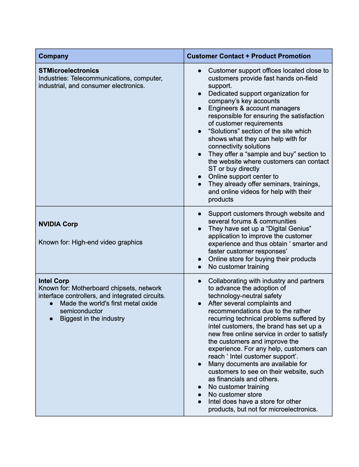 of 2019. Over 100,000 customers in the world. In 1987, this Italian-French