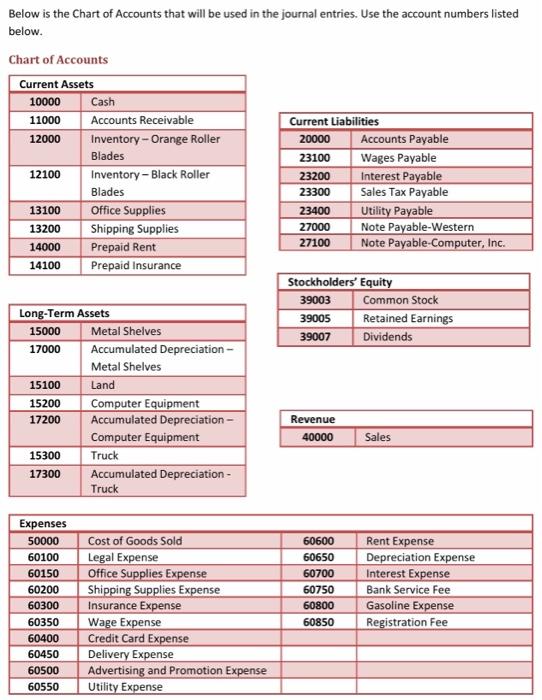  I need to write the T-Account based on the journal entries,